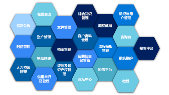 云辦公平臺 企業12345云平臺