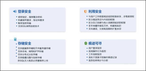 檔案管理系統(tǒng)、金融行業(yè)檔案管理系統(tǒng)