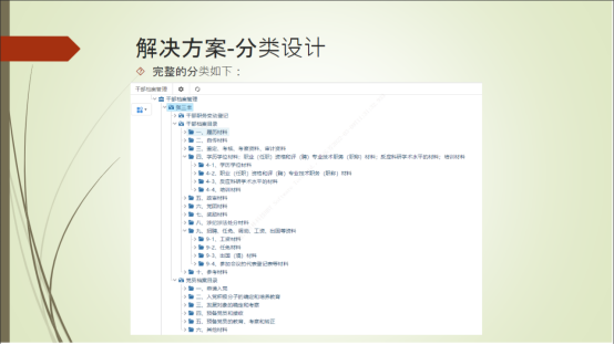 干部人事檔案管理、干部人事檔案