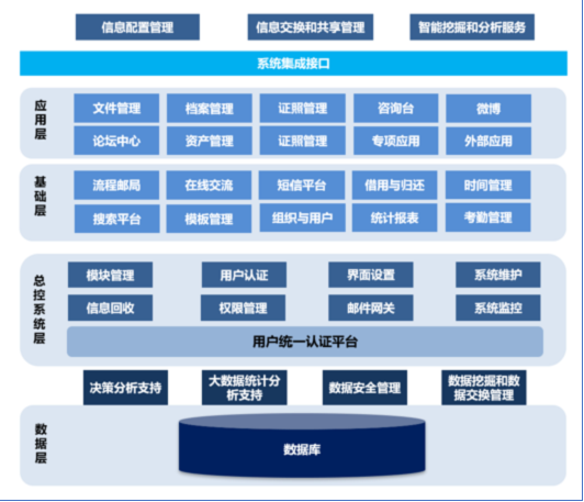 會博通 企業檔案管理