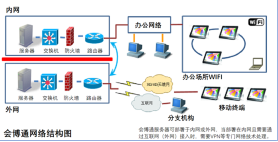 會博通 企業檔案管理