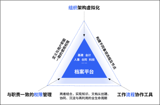 綜合知識管理軟件 綜合知識管理