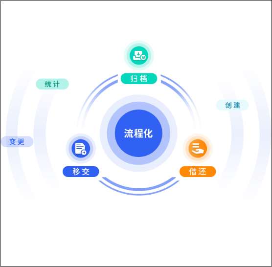 綜合知識管理軟件 綜合知識管理