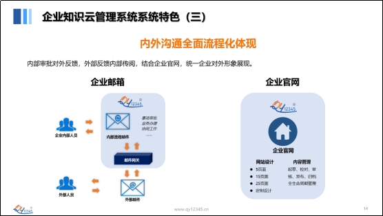  會博通 會博通企業12345